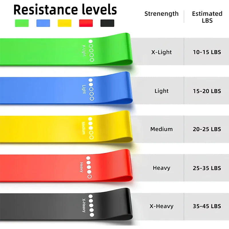 Renforcez et Tonifiez Vos Muscles avec 5 Bandes Élastiques de Haute Qualité